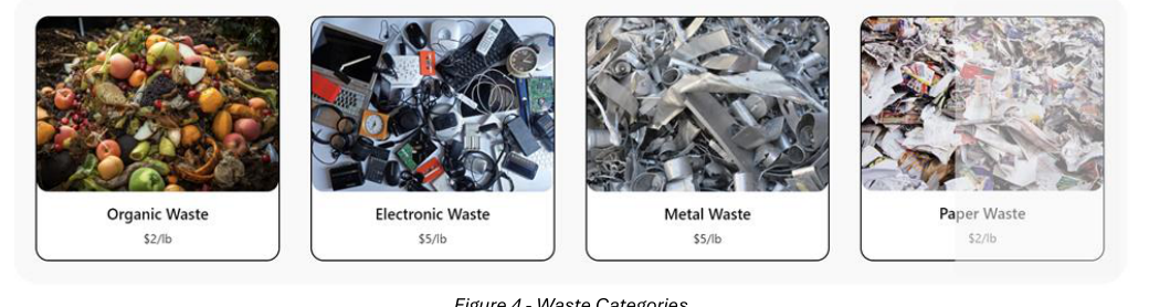 Waste categories
